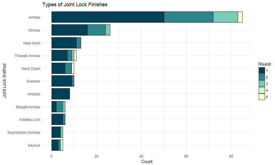 Wins by Joint Lock