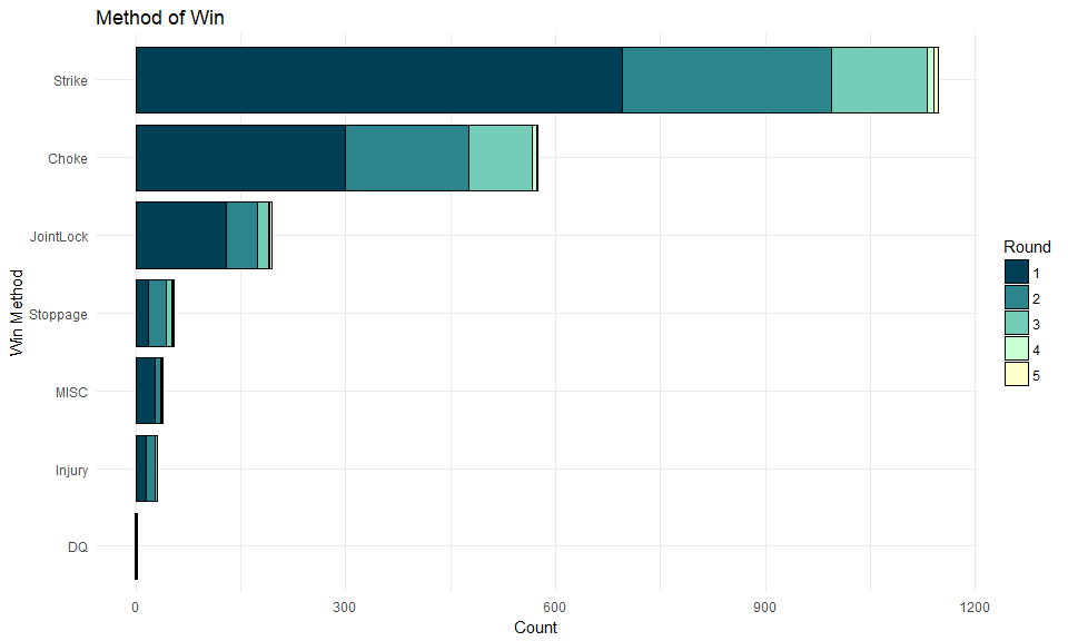 GitHub - AmineDiro/UFC-fighting-styles: A clustering approach to analyze  the fighting styles of mma fighter